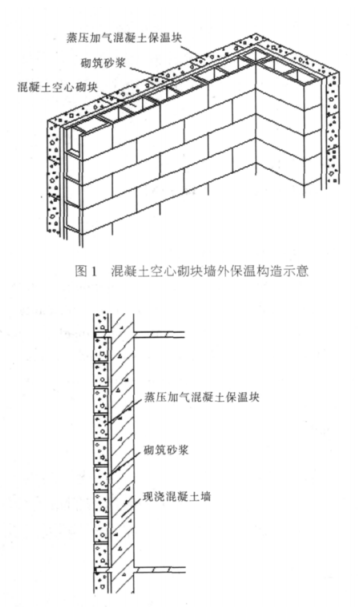 青羊蒸压加气混凝土砌块复合保温外墙性能与构造